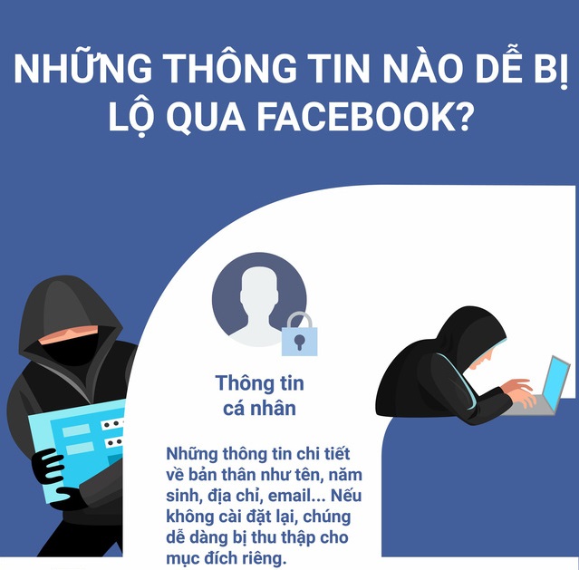 TIN TỨC MỚI - [Infographic]: Những thông tin nào dễ bị lộ qua Facebook?