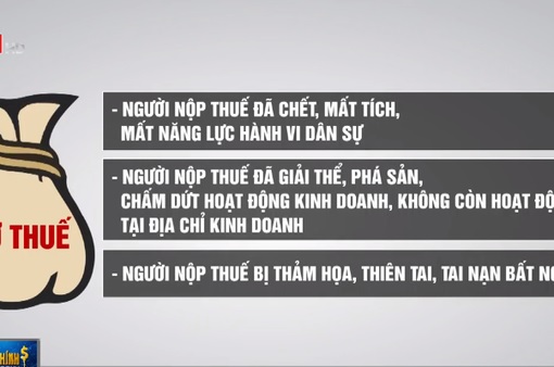 TIN TỨC MỚI - Băn khoăn trục lợi chính sách từ nghị quyết xóa nợ thuế