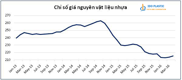 Plastic%20IDO.jpg