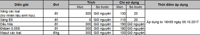 xang-dau2.jpg