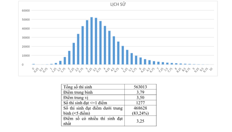 Môn%20Lịch%20sử.png