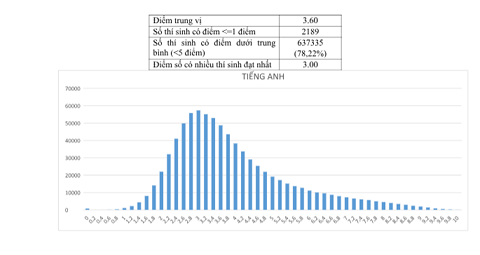 Môn%20Tiếng%20anh.png