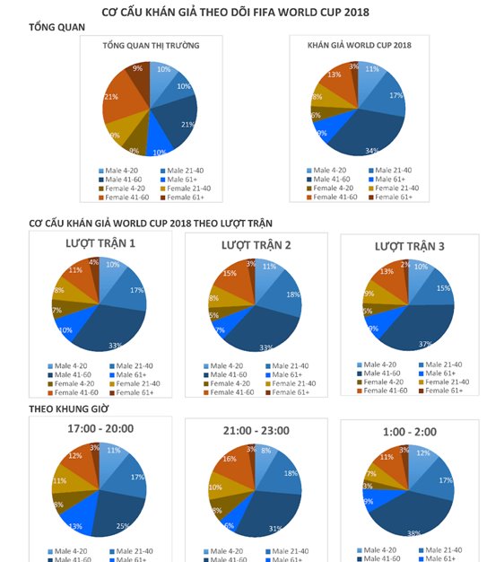 Vòng%20bảng%20ngày%2014-6%20tới%2029-6-2018-2.png