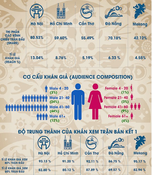 Vòng%20bảng%20ngày%2014-6%20tới%2029-6-2018-3.png