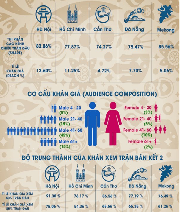 Vòng%20bảng%20ngày%2014-6%20tới%2029-6-2018-4.png