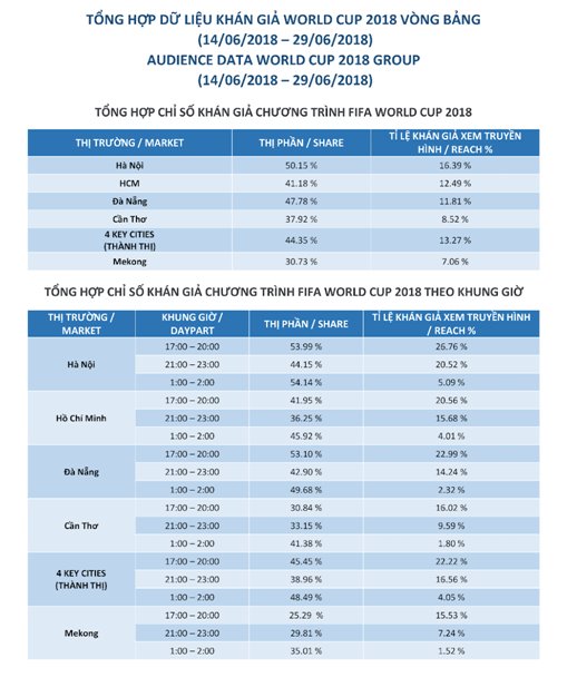 Vòng%20bảng%20ngày%2014-6%20tới%2029-6-2018.png