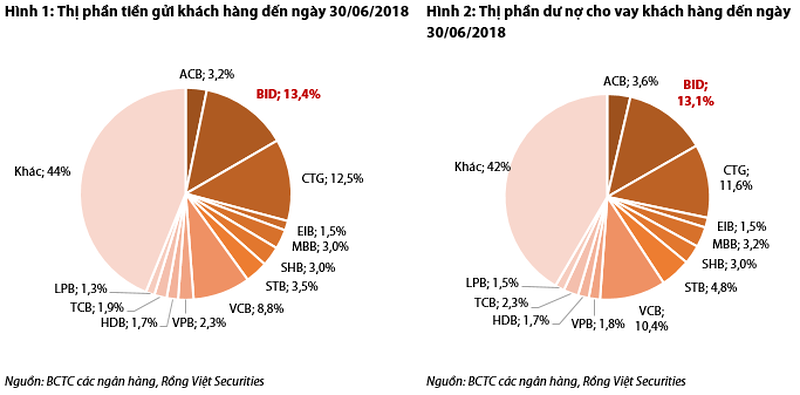 Ngân-hàng-nào-đang-dẫn-đầu-thị-trường-về-thu-hút-vốn-và-cho-vay-ra.png