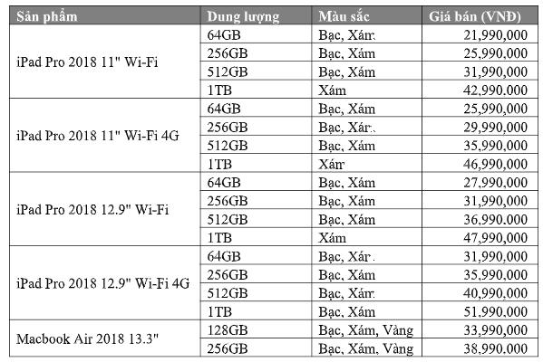 gia-ban-va-ngay-len-ke-cua-ipad-pro-macbook-air-2018-chinh-hang-tai-viet-nam.png