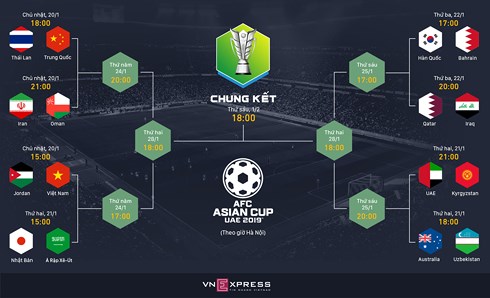 vong-loai-truc-tiep-asian-cup-2019-thay-park-tu-tin-se-di-tiep-1.jpg