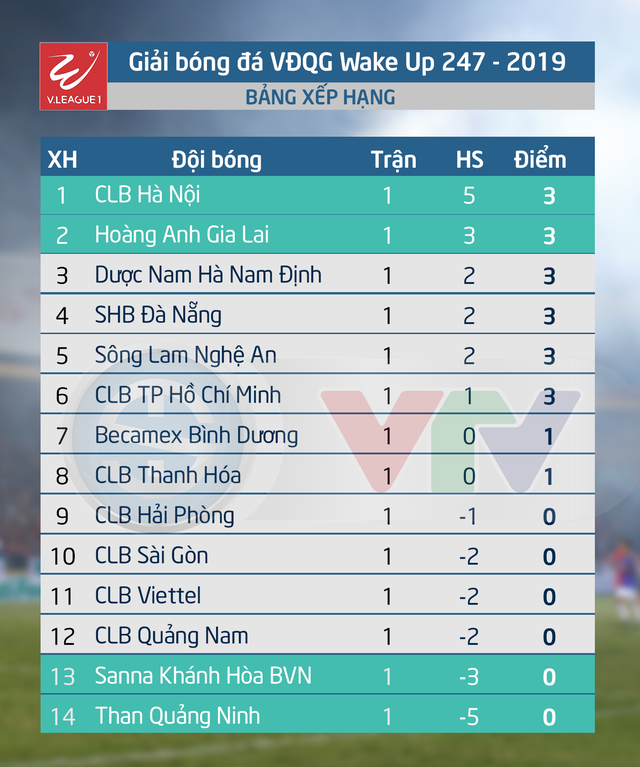lich-thi-dau-va-truc-tiep-vong-2-giai-bong-da-vdqg-wake-up-3.png