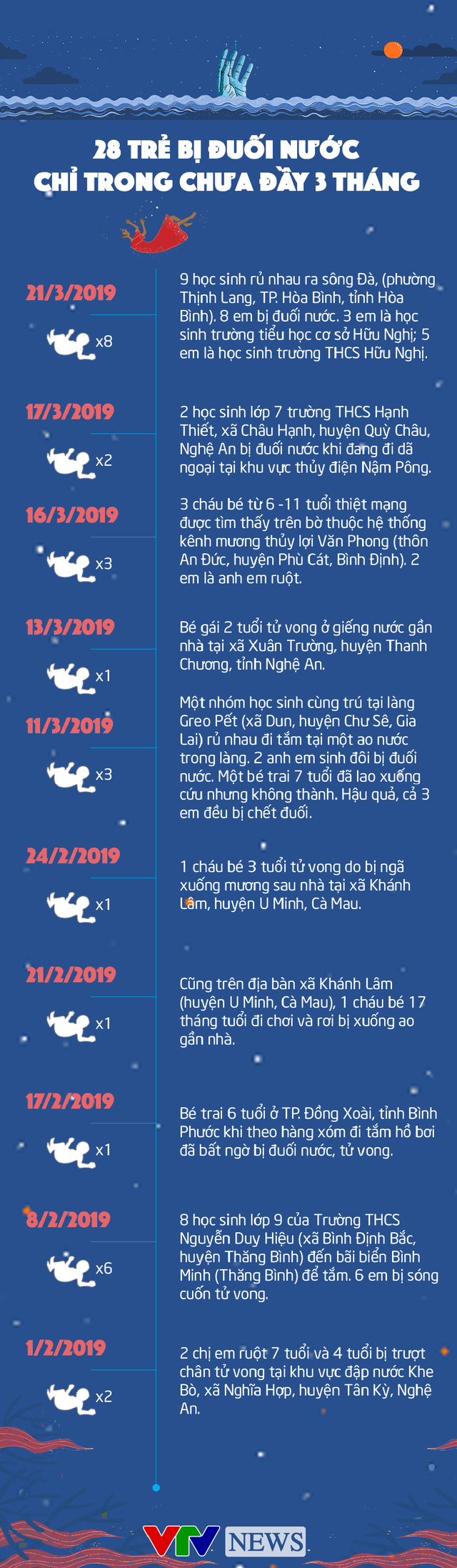 ac-mong-duoi-nuoc-28-tre-thiet-mang-chi-trong-chua-day-3-thang-1.png