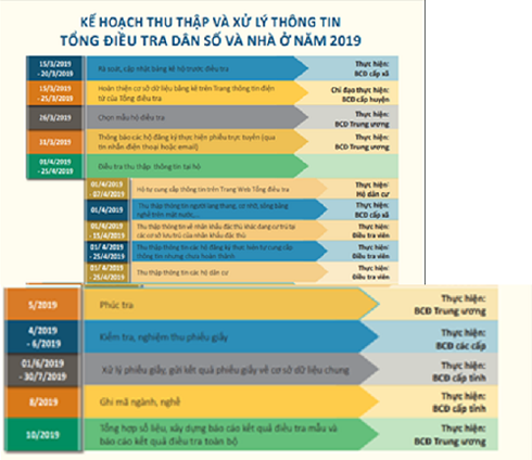 tu-hom-nay-14-bat-dau-thuc-hien-tong-dieu-tra-dan-so-va-nha-o-nam-2019.png