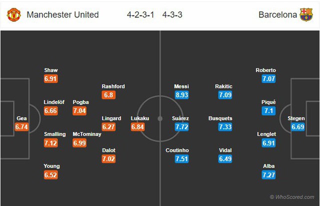 manchester-united-barcelona-lieu-co-bat-ngo-02h00-ngay-11-4-3.jpg
