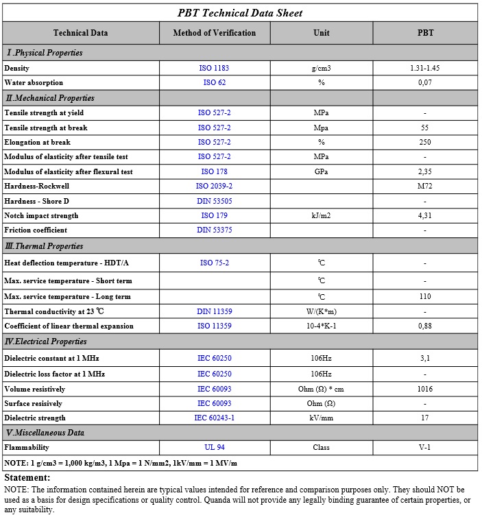PBT-DataSheet-PLASTIC%20IDO.jpg