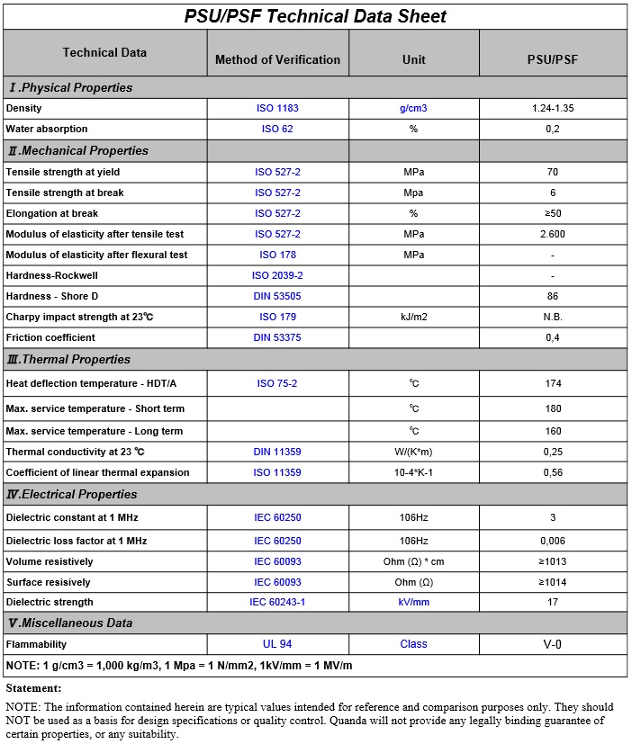 PSU-Data%20Sheet-IDO%20PLASTIC.jpg