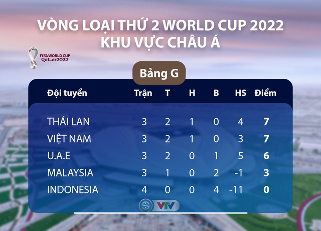 dt-viet-nam-dt-uae-hlv-park-hang-seo-dat-quyet-tam-gianh-tron-3-diem-20h00-hom-nay-14-11-2.jpg