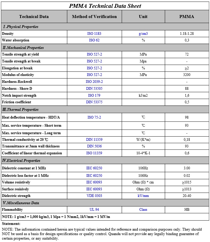 PMMA-Data%20Sheet.jpg