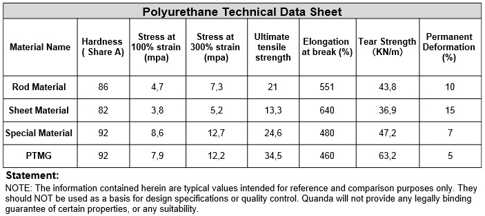 PU-Data-Sheet.jpg