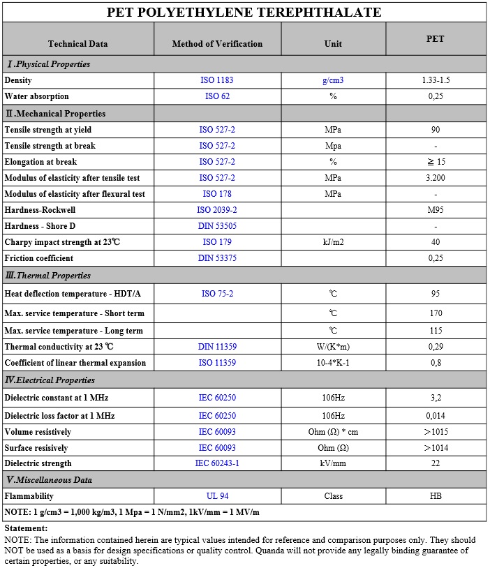 PET-DataSheet-PLASTIC%20IDO.jpg