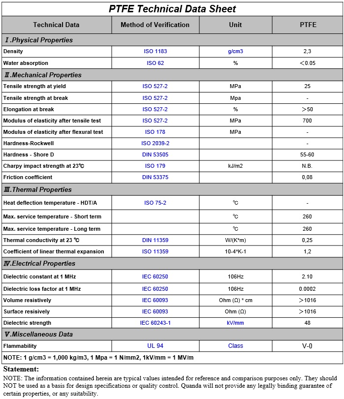 PTFE-Data%20Sheet-PLASTIC%20IDO.jpg