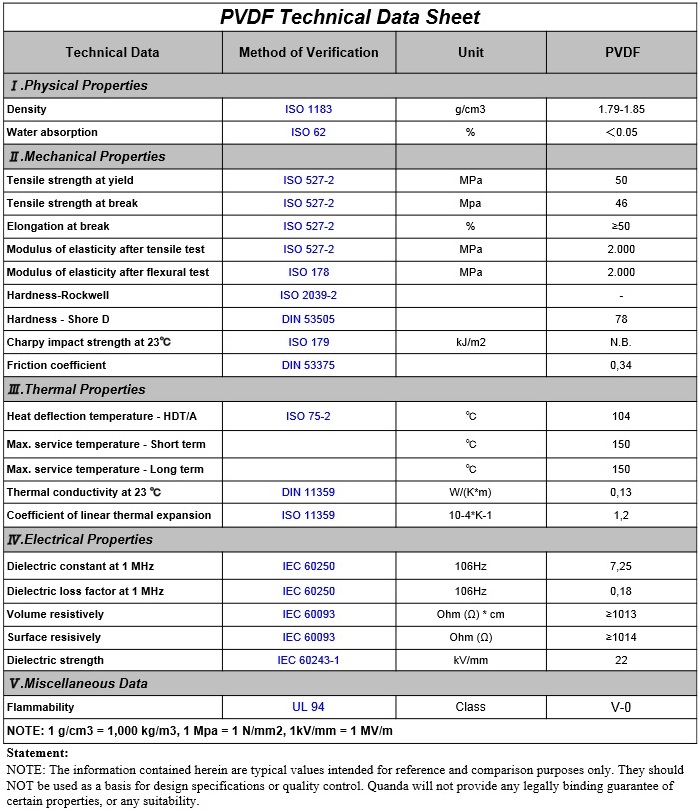 PVDF-Data%20Sheet-PLASTIC%20IDO.jpg