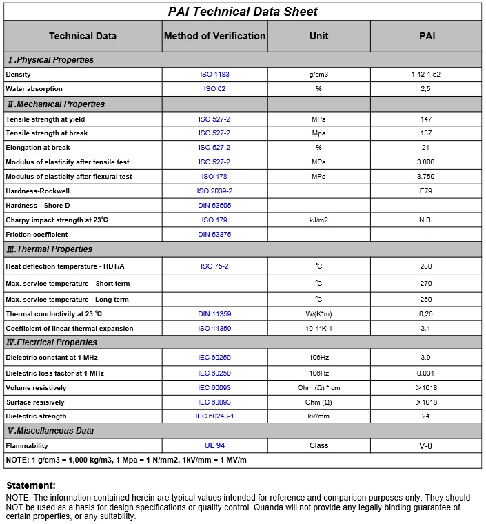 PAI-DataSheet-PLASTIC%20IDO.jpg