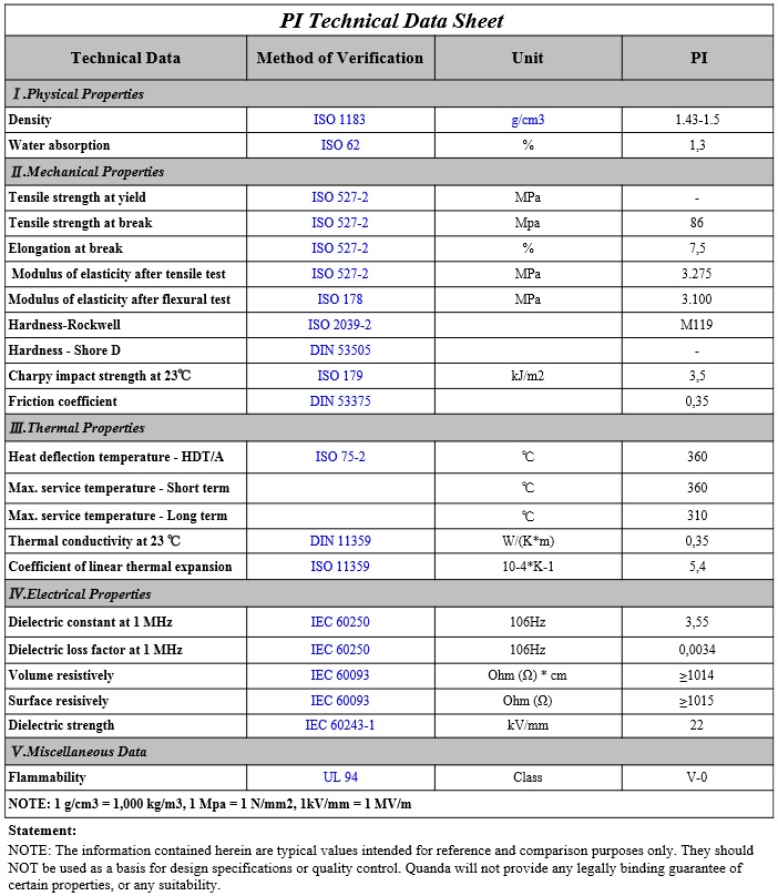 PI-Data%20Sheet-PLASTIC%20IDO.jpg