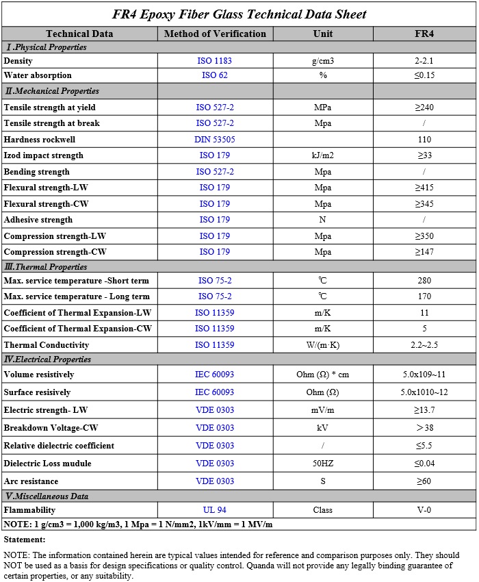FR4%20(Phíp%20Ngọc)%20-%20Data%20Sheet.jpg